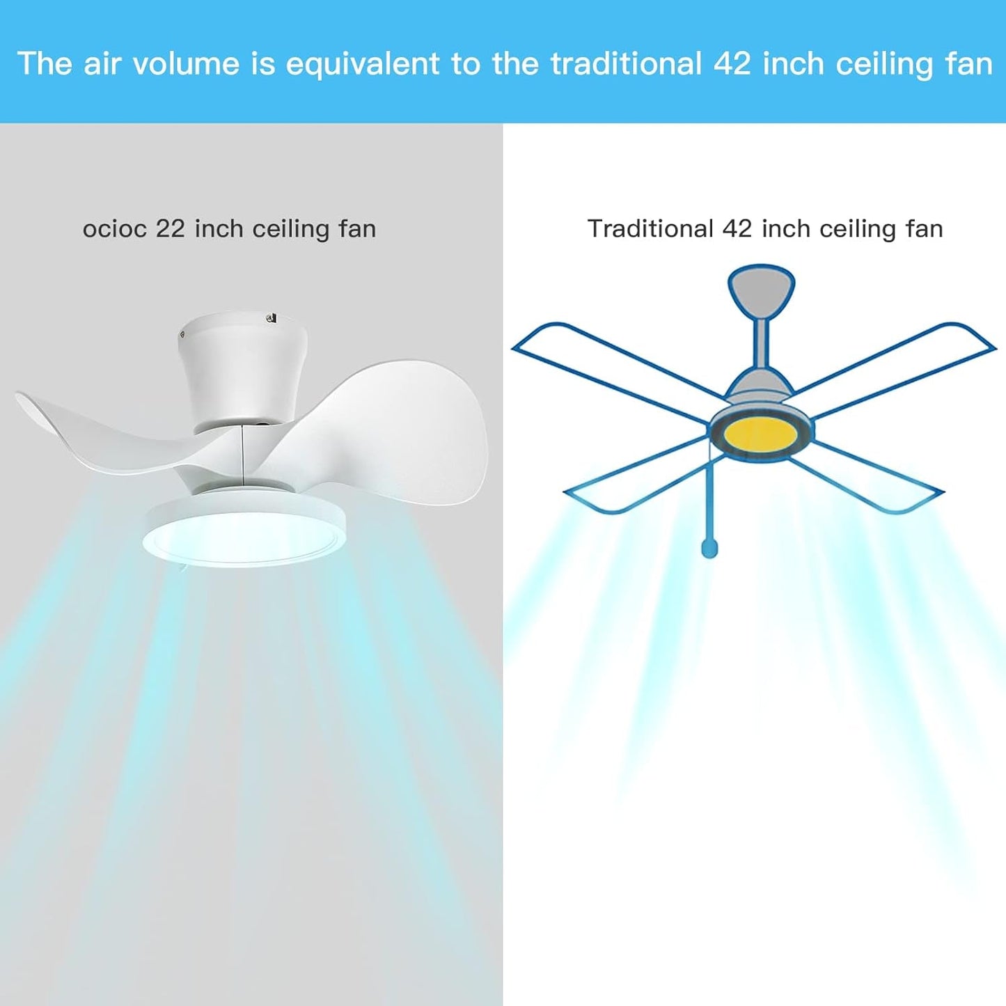 Quiet Ceiling Fan with LED Light 22 Inch Large