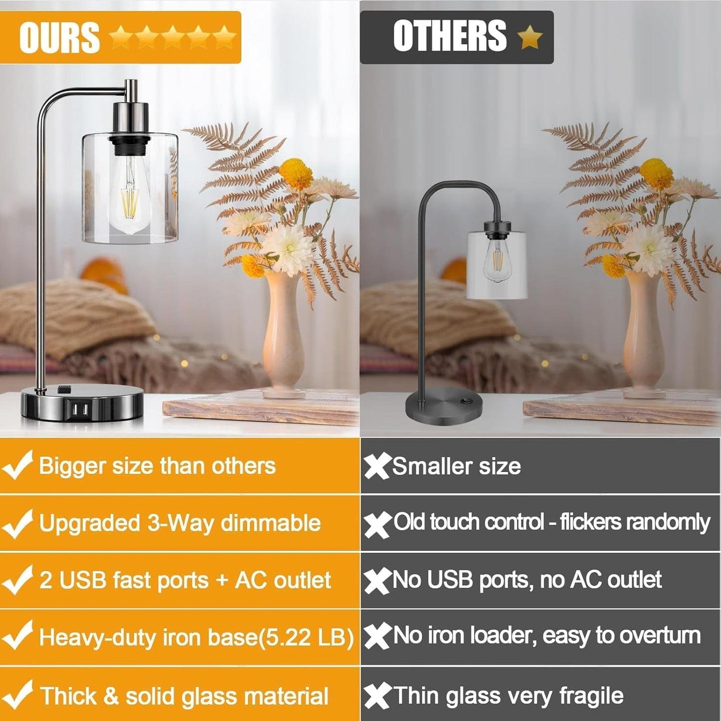 Industrial Touch Control Table Lamps Set of 2